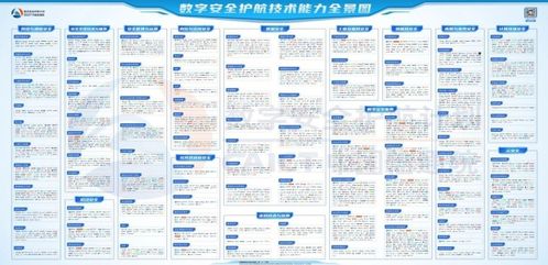 绿盟科技76项细分领域入选全景图，信息系统集成服务筑牢数字安全防线