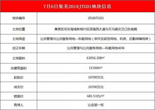 国家级单位入驻环东海域，信息系统集成服务助力高新技术产业腾飞