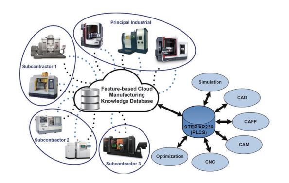 系统工程与MBSE在正向设计增材制造整体解决方案中的信息系统集成服务应用